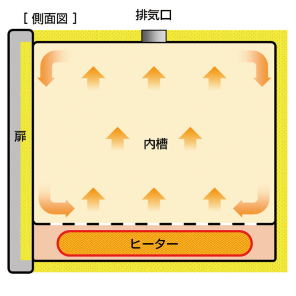 DX302