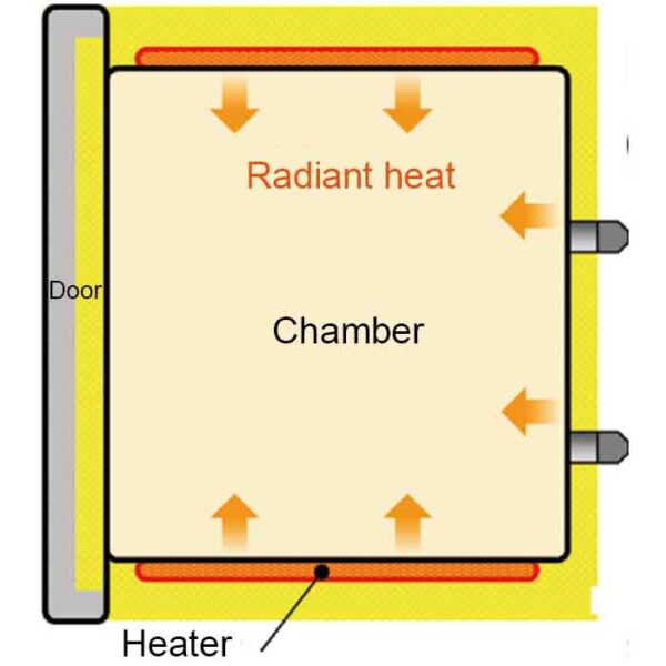 Horno al Vacío Programable - Image 4