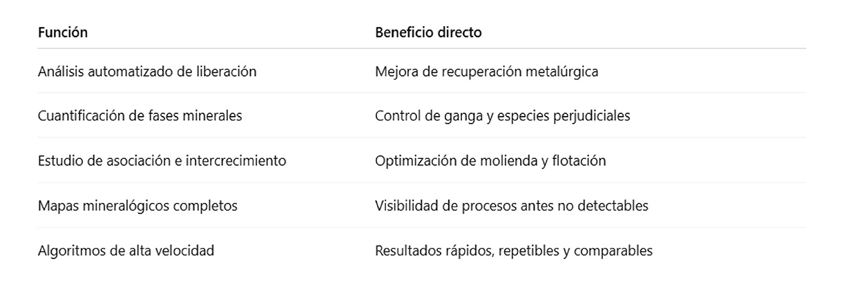 Caracterización mineralógica con TESCAN: clave para mejorar la recuperación y la eficiencia metalúrgica en minería
