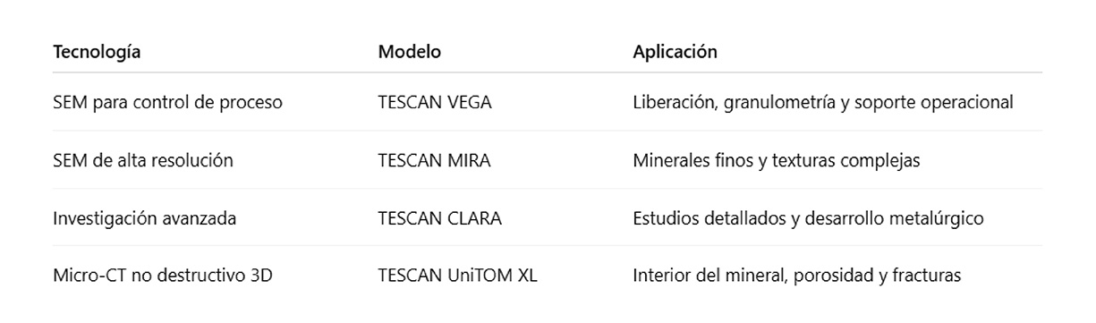 Caracterización mineralógica con TESCAN: clave para mejorar la recuperación y la eficiencia metalúrgica en minería