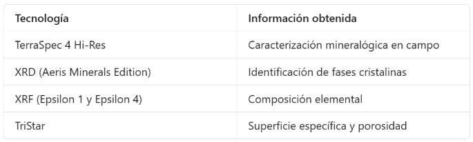 Soluciones integrales para caracterización mineralógica en minería